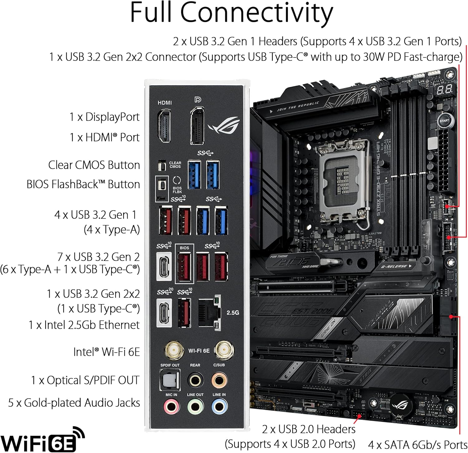 ASUS ROG STRIX Z790-E GAMING W - مراجعة Intel Cpu Core I5 وسعره
