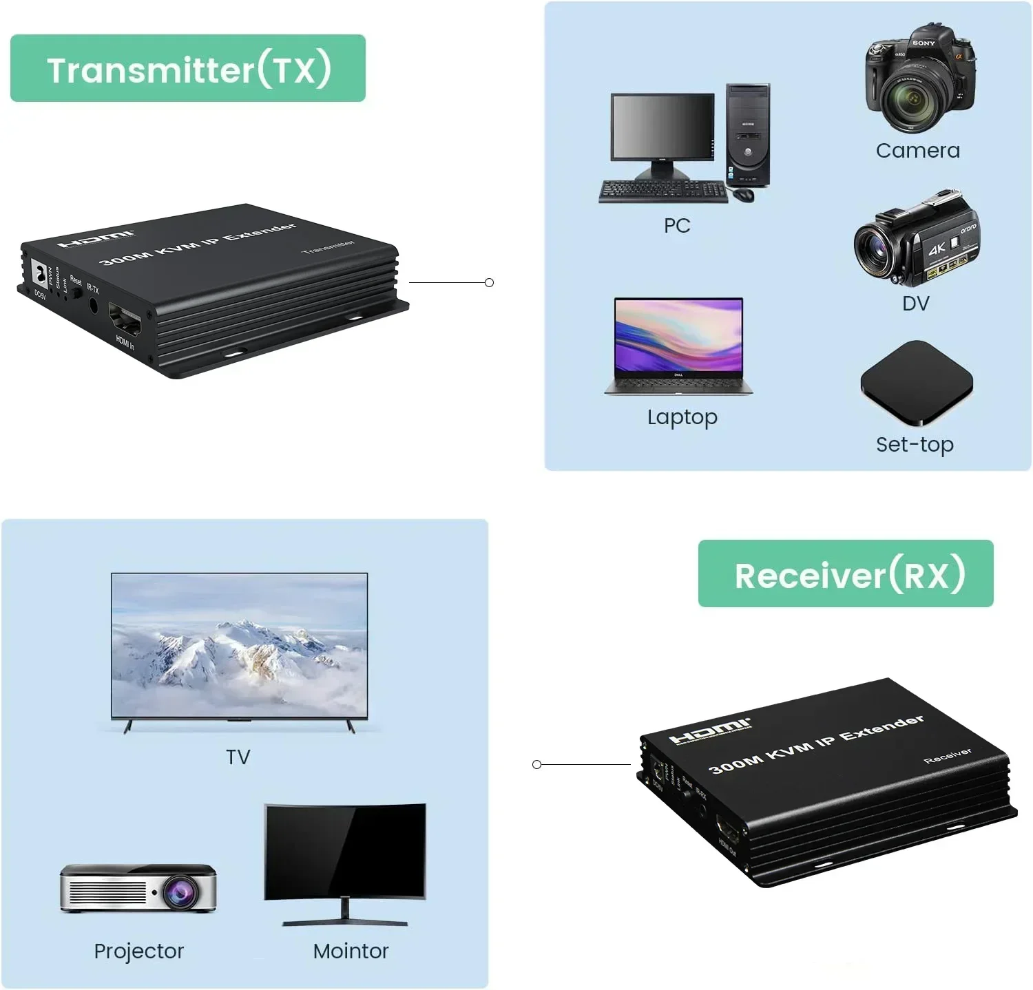 جهاز تمديد HDMI KVM IP لمسافة  - مراجعة Mouse Bungee Holder وسعره