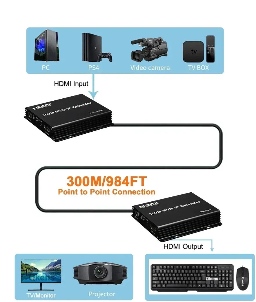 جهاز تمديد HDMI KVM IP لمسافة  - مراجعة Mouse Bungee Holder وسعره